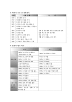 일본 사회복지발달사-8