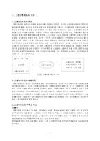 고용보험제도의 문제점 및 개선 방안-2
