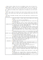 고용보험제도의 문제점 및 개선 방안-14