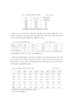 한부모가족(요약)-3