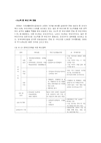 한부모가족(요약)-10