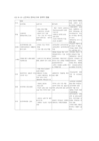 한부모가족(요약)-11
