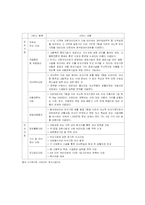 한부모가족(요약)-13