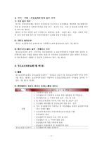 [사회복지법제론] 정신보건법-4