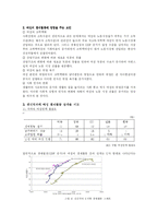 [노동경제학] 여성의 경제활동 참가 현황-4