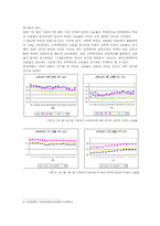 [노동경제학] 여성의 경제활동 참가 현황-5