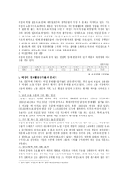 [노동경제학] 여성의 경제활동 참가 현황-8