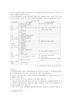 [노동경제학] 여성의 경제활동 참가 현황-10