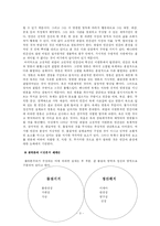 기독교와 인간이해-4