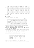 [청소년복지] 집단따돌림-10