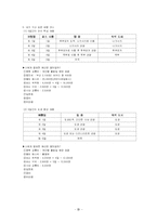 일본 여행 레포트-14