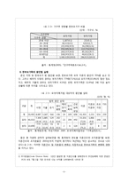 [사회복지법제] 한부모가족지원법-5