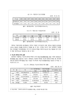 [사회복지법제] 한부모가족지원법-6