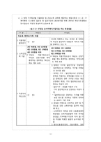[사회복지법제] 한부모가족지원법-12