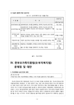 [사회복지법제] 한부모가족지원법-14