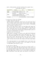 범죄문제(사이버범죄)-20