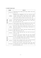 [사회복지법제] 아동복지법-6