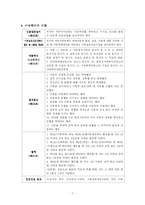 [사회복지법제] 아동복지법-7