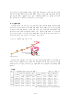 [사회복지법제] 아동복지법-16