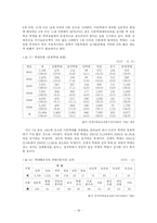 [사회복지법제] 아동복지법-19