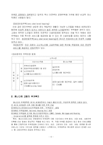 [사회복지론] 노인주거정책-4