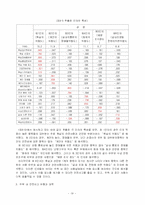 [사회복지론] 노인주거정책-14