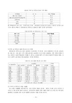 [사회복지론] 노인주거정책-16