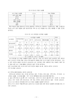 [사회복지론] 노인주거정책-17