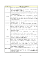 [사회복지론] 노인주거정책-20