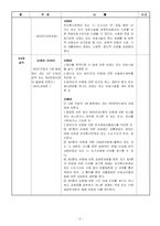[사회복지법제론] 성폭력범죄 및 피해자보호에 관한 법률-5