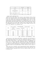 [빈곤문제] 결식아동문제-9