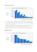 [매스컴] 포털사이트-8