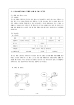 [의료사회사업] 우울증-14