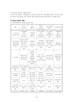 [청소년복지론] 청소년복지의 과제와 전망-18