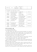 [청소년복지론] 청소년복지의 과제와 전망-19
