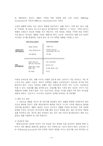 마케팅 레포트-11