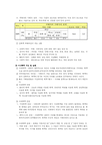 [여성복지] 여성과 폭력 -성폭력, 아내폭력-2