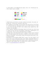[여성복지] 여성과 폭력 -성폭력, 아내폭력-5