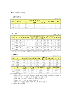 [여성복지] 여성과 폭력 -성폭력, 아내폭력-11
