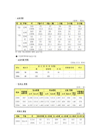 [여성복지] 여성과 폭력 -성폭력, 아내폭력-12