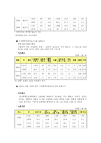 [여성복지] 여성과 폭력 -성폭력, 아내폭력-13