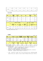 [여성복지] 여성과 폭력 -성폭력, 아내폭력-14