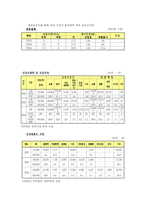 [여성복지] 여성과 폭력 -성폭력, 아내폭력-15