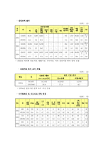 [여성복지] 여성과 폭력 -성폭력, 아내폭력-16