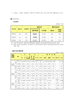 [여성복지] 여성과 폭력 -성폭력, 아내폭력-17