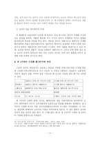 [정보사회론] 마크 포스터, 정보양식과 커뮤니케이션의 변화-19