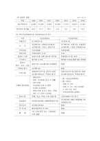 [사회복지] 국민건강보험제도와 의료급여제도-5