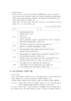 [사회복지] 국민건강보험제도와 의료급여제도-9