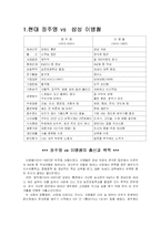 현대 정주영에 대해서-3