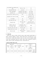 [사회복지발달사] 독일의 사회복지 발달사-16